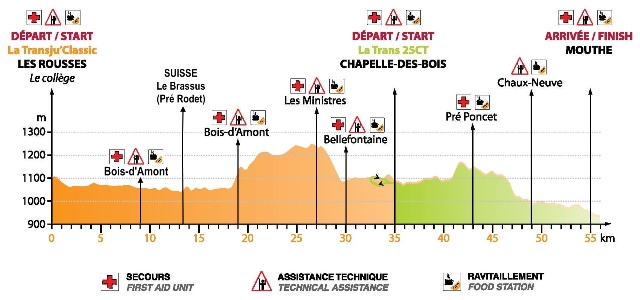 Profil des courses en classique, 56 km et 25 km