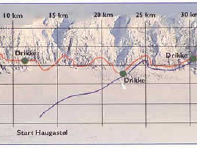 La Skarverennet : profil